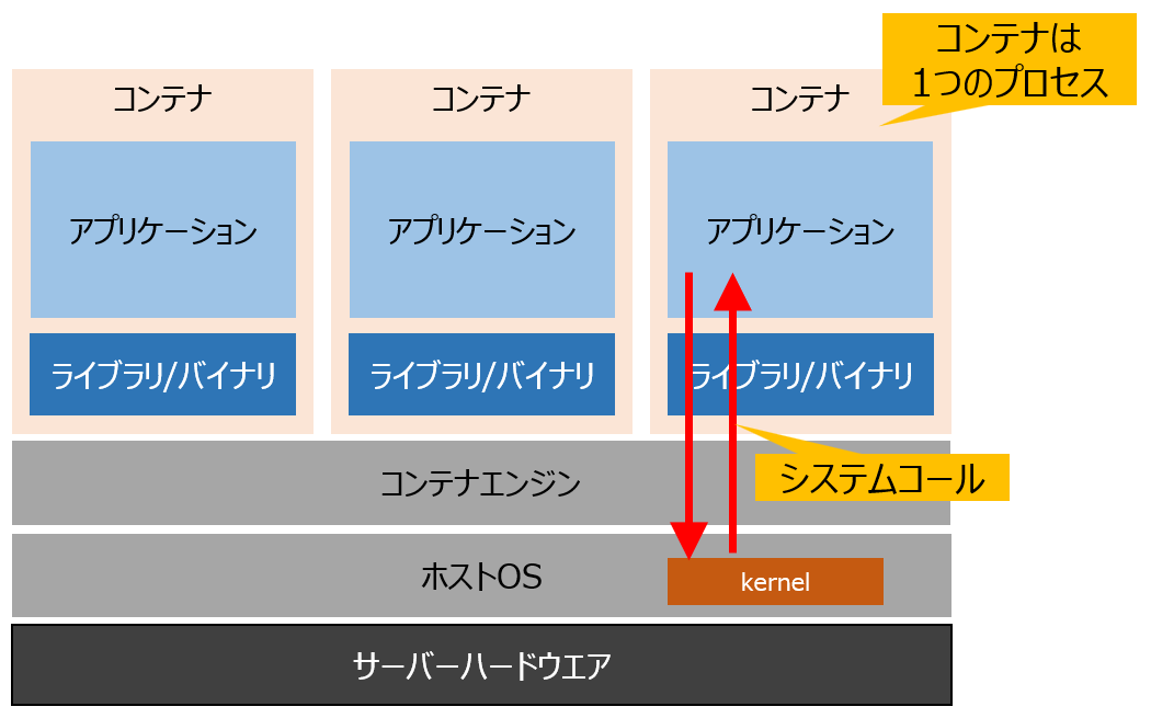 第10回 Oracle Linuxの2種類のカーネル”UEK”と”RHCK”を理解する – オラクルライセンスならHuman Design